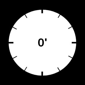 0 Timer Countdown Starts Now