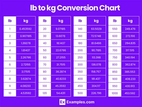 1 Kg To Lbs