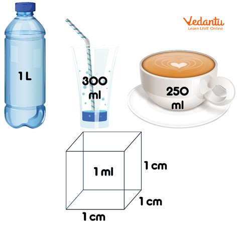 1 Liter Is How Many Ml