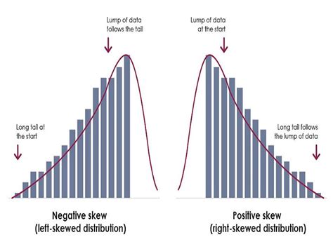 10 Skewed Distribution Examples In Real Life Studiousguy 10 Skewed Distribution Examples In Real Life Studiousguy
