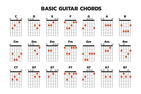 11 Basic Guitar Chords For Beginners Easiest Ones Mg In 2022 11 Basic Guitar Chords For Beginners Easiest Ones Mg In 2022