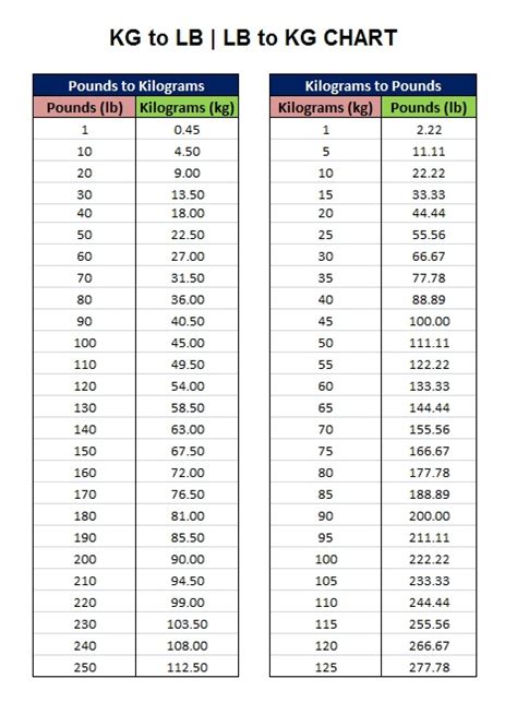 140 Lbs To Kilograms