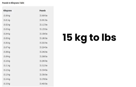 15 Kilograms To Pounds