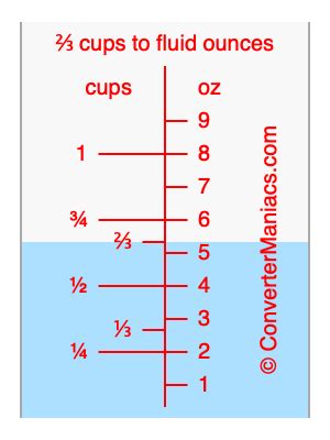2/3 Cup To Oz