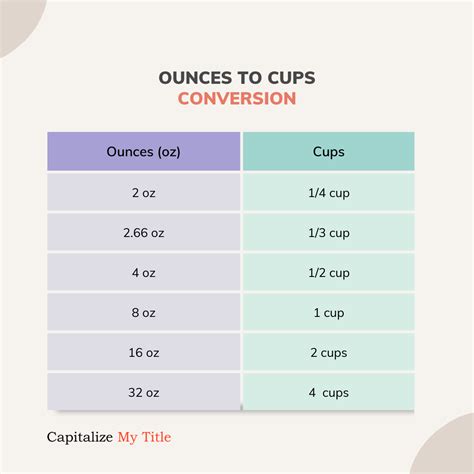 2 Cups Equal How Many Ounces