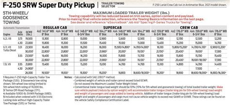 2025 F 150 Payload Capacity Chart Hudson Riyad 2025 F 150 Payload Capacity Chart Hudson Riyad
