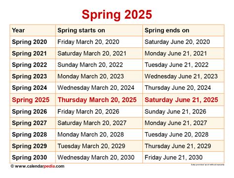 2025 Spring Break Dates 2025 Spring Break Dates