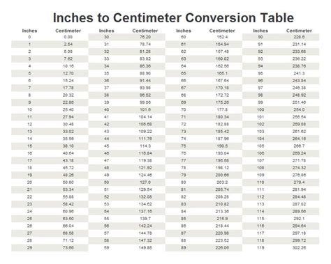 29 Inches To Centimeters Converter 29 In To Cm Converter 29 Inches To Centimeters Converter 29 In To Cm Converter