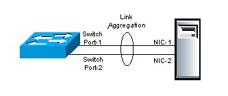 3 Ad Link Aggregation Tips