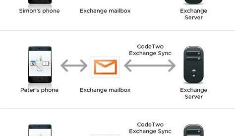 3 Public Info Messages