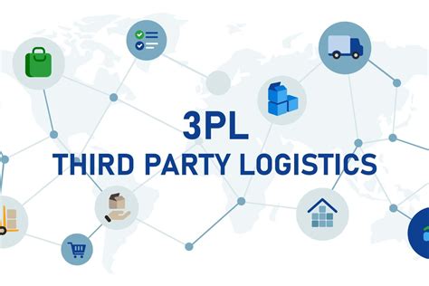 3Pl Software Systems