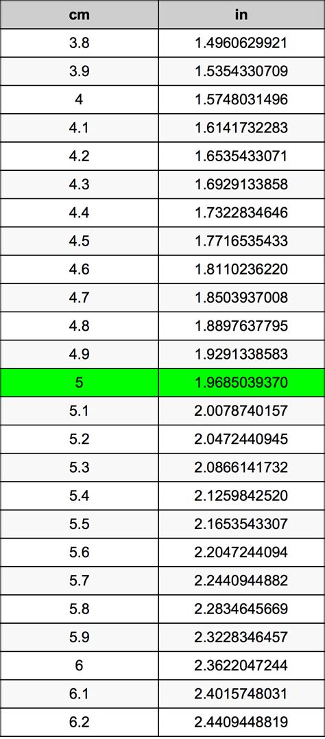 5 Cm To In