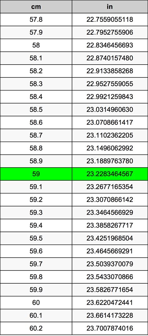 59 Cm To Inches