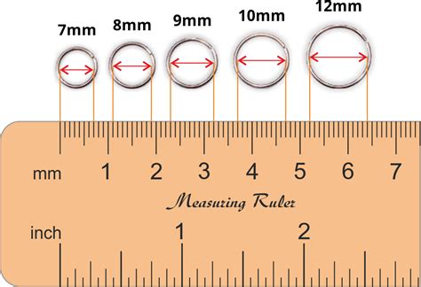 5Mm In Inches