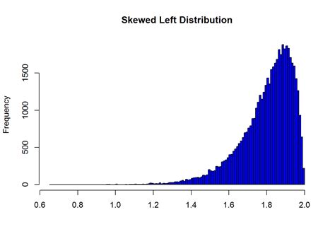 8 3 Skewed Left Distributions Passion Driven Statistics 8 3 Skewed Left Distributions Passion Driven Statistics