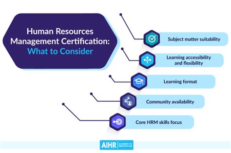 9 Best Human Resources Management Certifications For 2023 Aihr 9 Best Human Resources Management Certifications For 2023 Aihr
