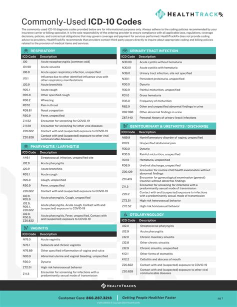A Beginner S Guide To Diagnosis Codes Icd Physiotattva A Beginner S Guide To Diagnosis Codes Icd Physiotattva