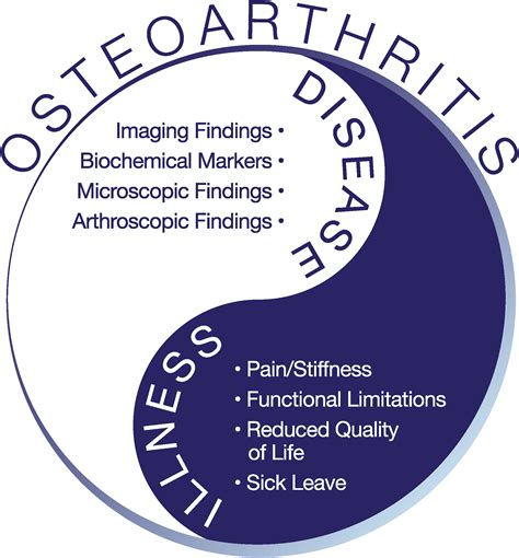 A Lifespan Approach To Osteoarthritis Prevention Osteoarthritis And Cartilage A Lifespan Approach To Osteoarthritis Prevention Osteoarthritis And Cartilage