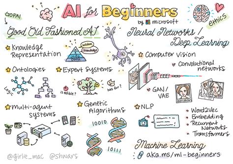 Ai For Beginners Aitool Ai Ai For Beginners Aitool Ai