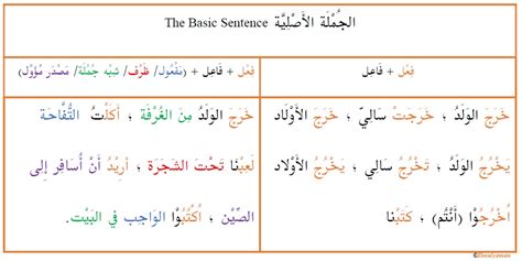 Arabic Language Structure Modern Standard Arabic Language 2022 10 27 Arabic Language Structure Modern Standard Arabic Language 2022 10 27