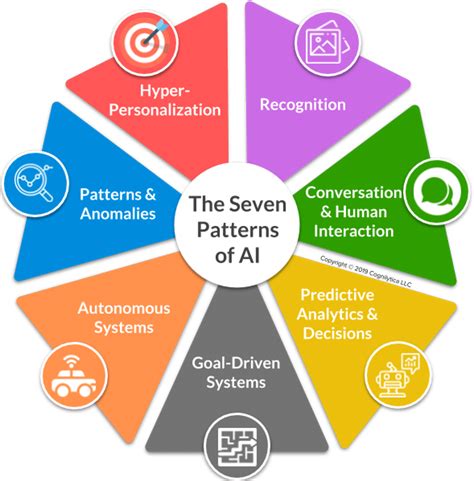 5 AI Patterns