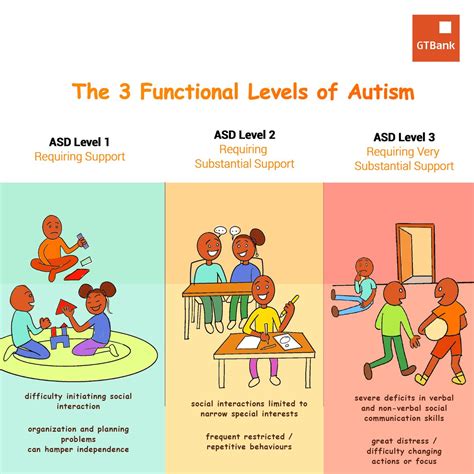 Autism Level 1