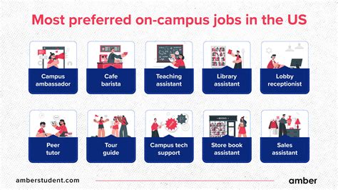 Boston University Vacancies