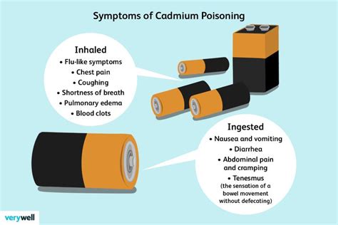 Cadmium Poisoning Symptoms