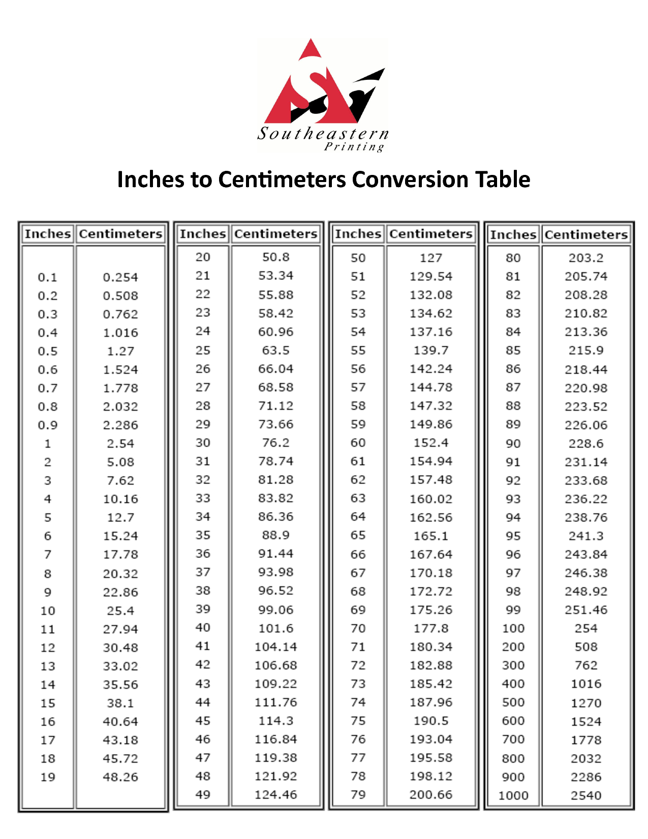 Centimeter To Inches Conversion Table Centimeter To Inches Conversion Table