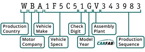 Classic Vin Number Decoder Guide
