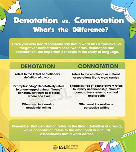 Connotation Versus Denotation