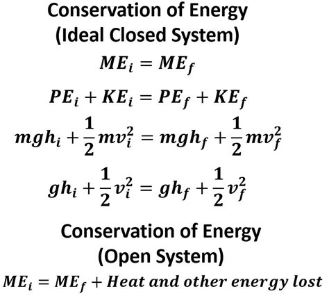 Conservation Of Energy Formula
