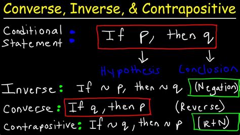 Converse Inverse Contrapositive Conditional Biconditional Statements Logic Geometry Converse Inverse Contrapositive Conditional Biconditional Statements Logic Geometry