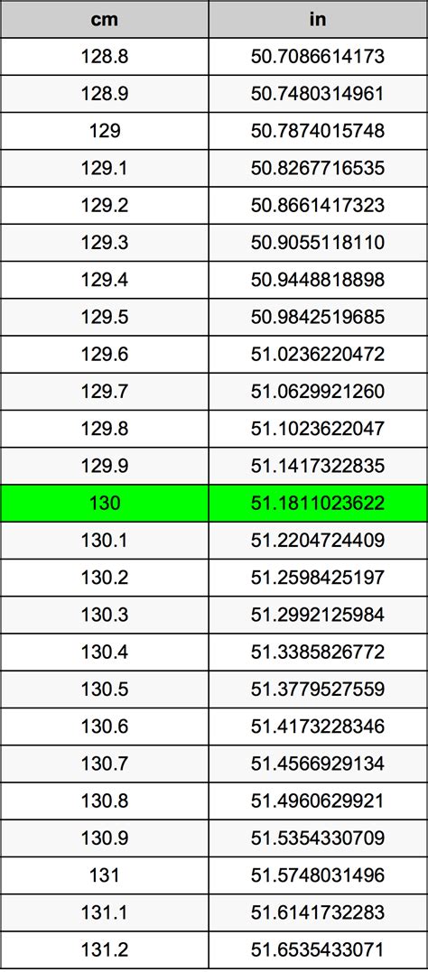 Convert 130 5 Cm To Inches What Is 130 5 Cm In Inches Convert 130 5 Cm To Inches What Is 130 5 Cm In Inches