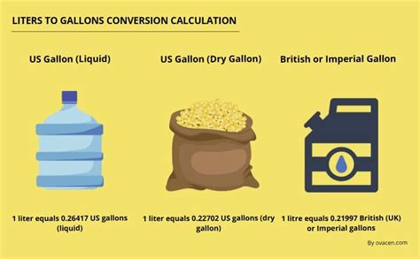 Converter Liters To Gallons L To Gal Calculator Ovacen Converter Liters To Gallons L To Gal Calculator Ovacen