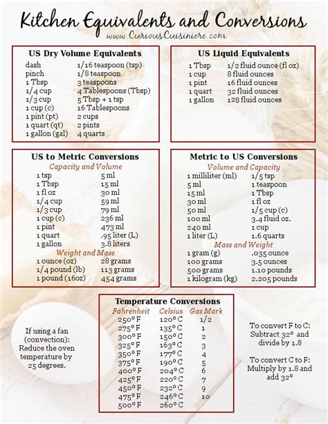 Cooking And Baking Conversions Curious Cuisiniere