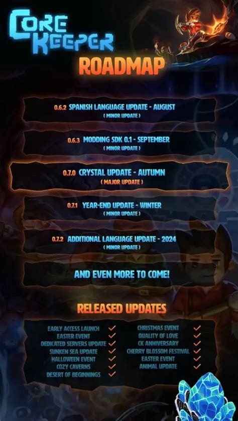 Core Keeper Latest Updates