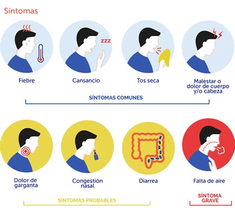 Coronavirus Cu Les Son Los S Ntomas Coronavirus Cu Les Son Los S Ntomas