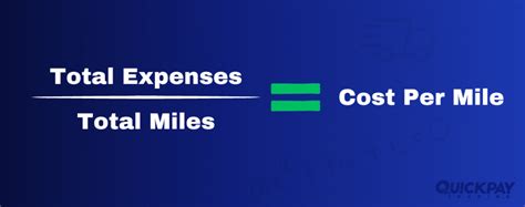 Cost Per Mile Driven