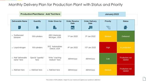 Creating A Delivery Plan Is A Priority Creating A Delivery Plan Is A Priority