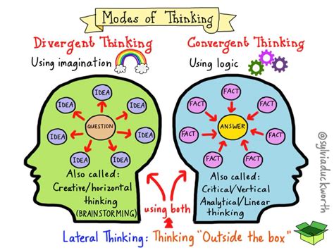 Creative Thinking Is Both Convergent And Divergent Lateral Thinking Creative Thinking Is Both Convergent And Divergent Lateral Thinking