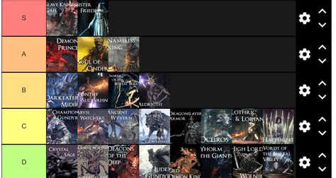 Dark Souls Iii Boss Tier List On Difficulty Imo R Darksouls3 Dark Souls Iii Boss Tier List On Difficulty Imo R Darksouls3