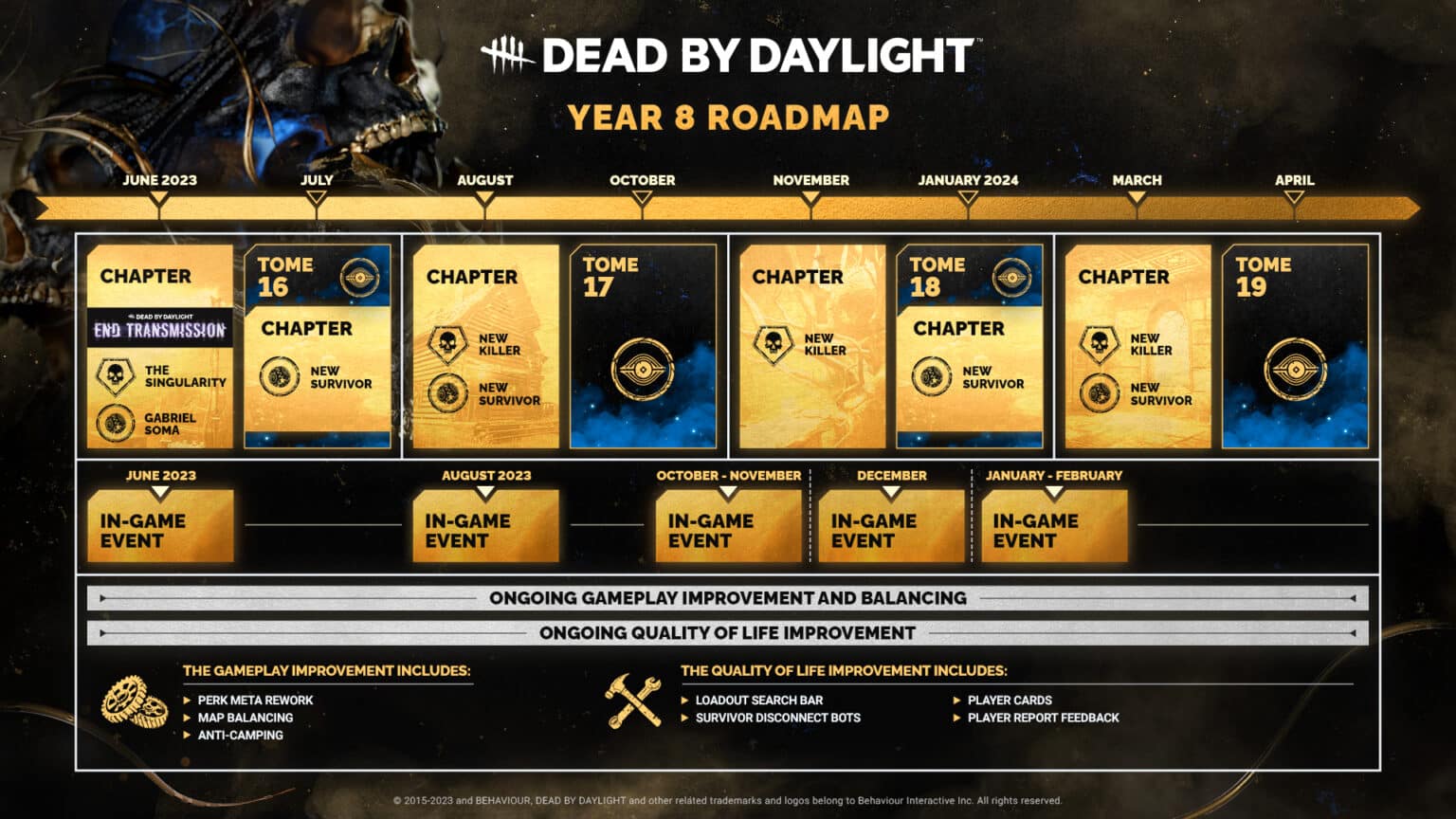 DBD Road Map Updates