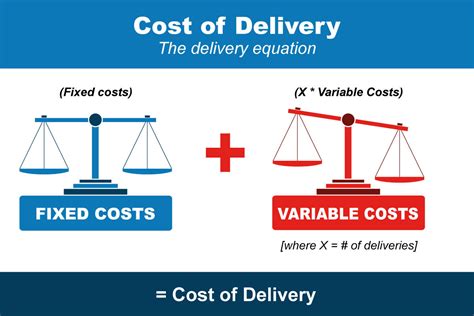 Delivered Price