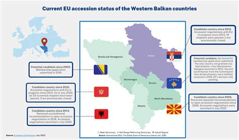 Democracy In The Western Balkans A Long And Winding European Path Democracy In The Western Balkans A Long And Winding European Path