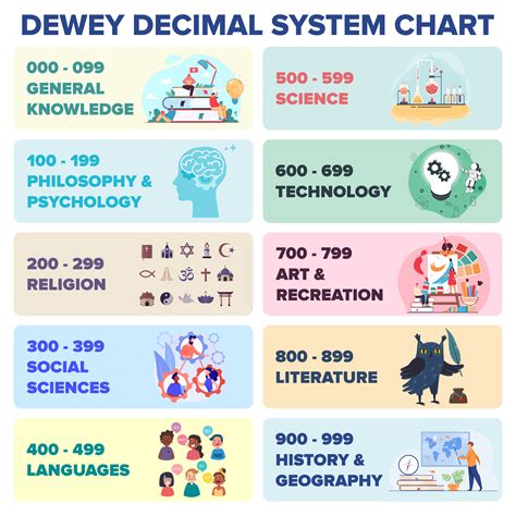 Dewey Decimal Classification Pdf Dewey Decimal Classification Pdf