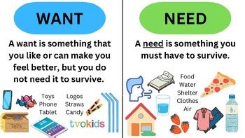 Distinguishing Between Wants Vs Needs Is So Easy Even A 9 Year Old Distinguishing Between Wants Vs Needs Is So Easy Even A 9 Year Old