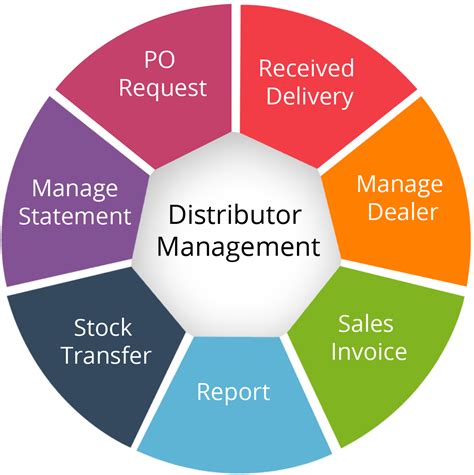 Distribution Business Management Software