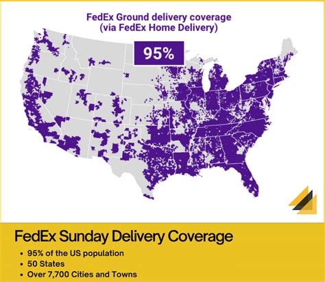 Does Fedex Ground Deliver On Sundays