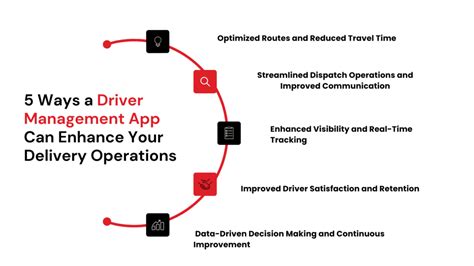 Driver Management Solutions